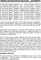 Marriage, Child Birth and Sub Lord System [English] By MK Viswanath - Retail Maharaj