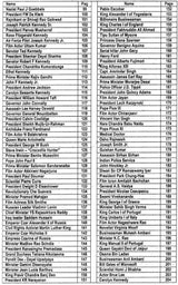 A Book of 300 Important Horoscopes (2 Volumes Set) [English] - Retail Maharaj