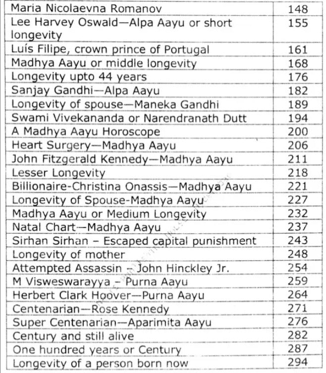 Longevity and Astro System [English] By MK Viswanath - Retail Maharaj