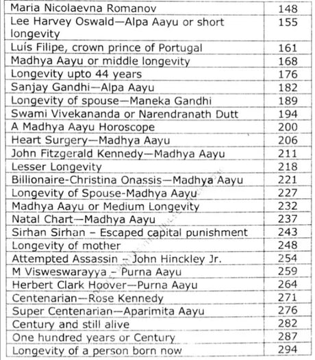 Longevity and Astro System [English] By MK Viswanath - Retail Maharaj