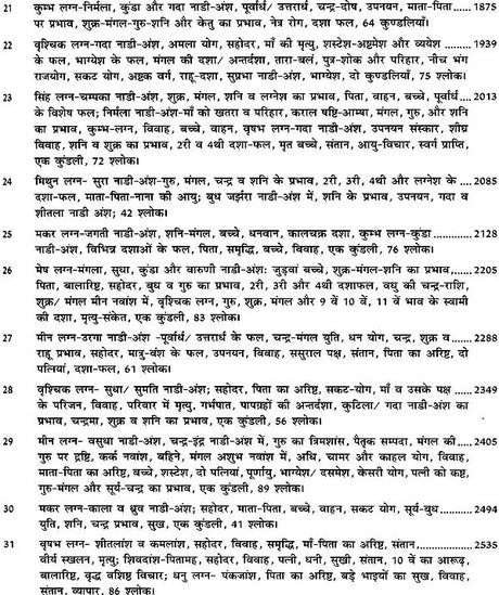 Dev Keralam Vol 1-2 - Retail Maharaj