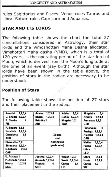 Longevity and Astro System [English] By MK Viswanath - Retail Maharaj