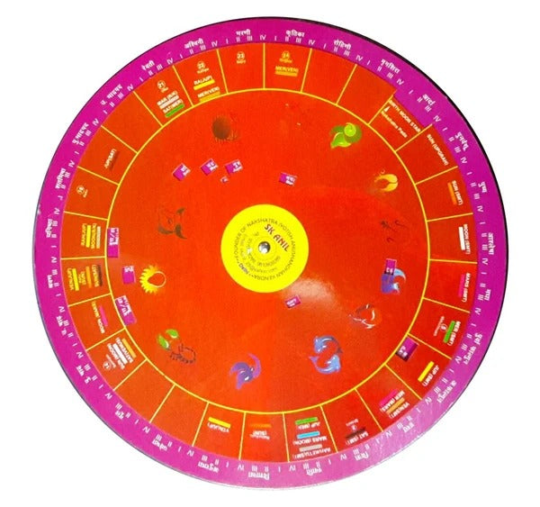 S K Anil Tool Kit Based on Sbc Sarvatobhadra Chakra [English]