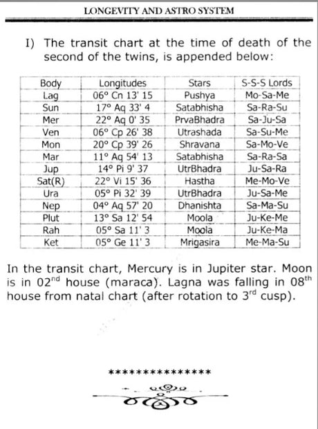 Longevity and Astro System [English] By MK Viswanath - Retail Maharaj