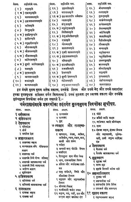 Dharmashastra Sangraha (With Hindi Commentary) - Retail Maharaj