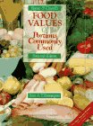 Food Values of Portions Commonly Used - Retail Maharaj