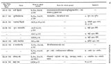 Kalidasa Citations : In Works of Poetics, Dramaturgy, Anthologies, Commentaries Etc. (An Old and Rare Book) - Retail Maharaj