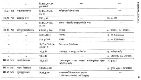Kalidasa Citations : In Works of Poetics, Dramaturgy, Anthologies, Commentaries Etc. (An Old and Rare Book) - Retail Maharaj