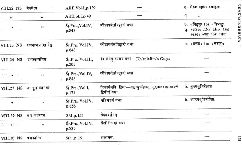 Kalidasa Citations : In Works of Poetics, Dramaturgy, Anthologies, Commentaries Etc. (An Old and Rare Book) - Retail Maharaj
