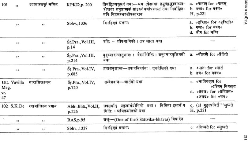 Kalidasa Citations : In Works of Poetics, Dramaturgy, Anthologies, Commentaries Etc. (An Old and Rare Book) - Retail Maharaj
