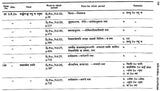 Kalidasa Citations : In Works of Poetics, Dramaturgy, Anthologies, Commentaries Etc. (An Old and Rare Book) - Retail Maharaj