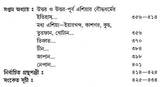 Bauddha Dharmer Itihas (Bengali)