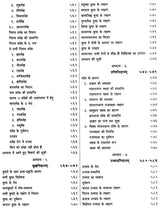 चरकसंहिता- Caraka Samhita (Part-1) - Retail Maharaj