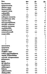 आयुर्वेद-प्रकाश : - Ayurveda-Prakash of Acharya Sri Madhava - Retail Maharaj