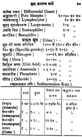 स्टेथिस्कोप तथा नाड़ीपरीक्षा - Stethescope and Pulse Reading - Retail Maharaj