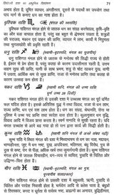 विंशोतरी दशा का आधुनिक विश्लेषण: Modern Analysis of the Destructive Condition