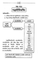 Sanskrit Vyakaran Shastra Pravesini (Sanskrit Grammar Sastra Pravesini) - Retail Maharaj
