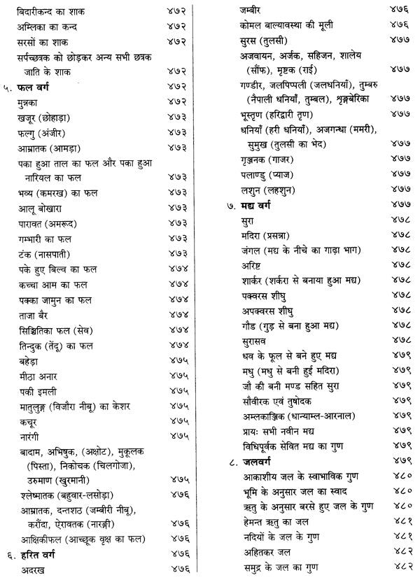 चरकसंहिता- Caraka Samhita (Set Of 2 Volumes) - Retail Maharaj