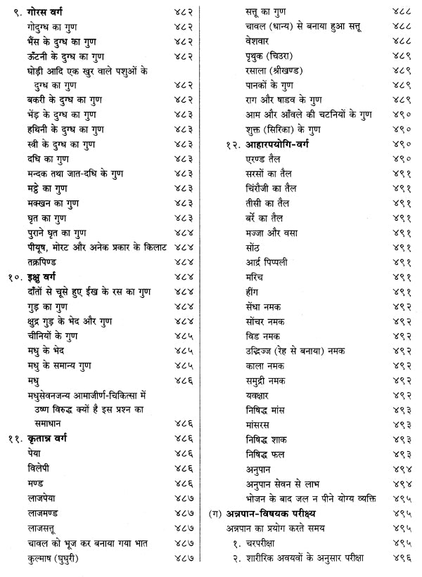 चरकसंहिता- Caraka Samhita (Set Of 2 Volumes) - Retail Maharaj