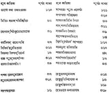 Nyayakusumanjali (Bengali)