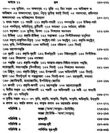 Veder Bhasha O Chanda (Bengali)