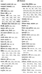 Swami Vivekananda - Manada (Bengali)
