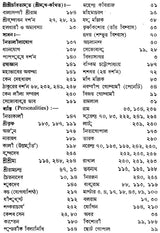 Sri Sri Ramakrishna Katha Amrita in Bengali (Set of 5 Volumes)