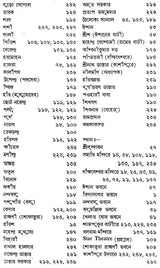 Sri Sri Ramakrishna Katha Amrita in Bengali (Set of 5 Volumes)