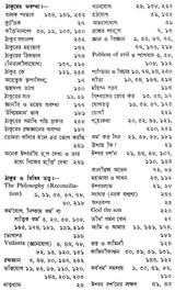 Sri Sri Ramakrishna Katha Amrita in Bengali (Set of 5 Volumes)