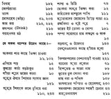 Sri Sri Ramakrishna Katha Amrita in Bengali (Set of 5 Volumes)