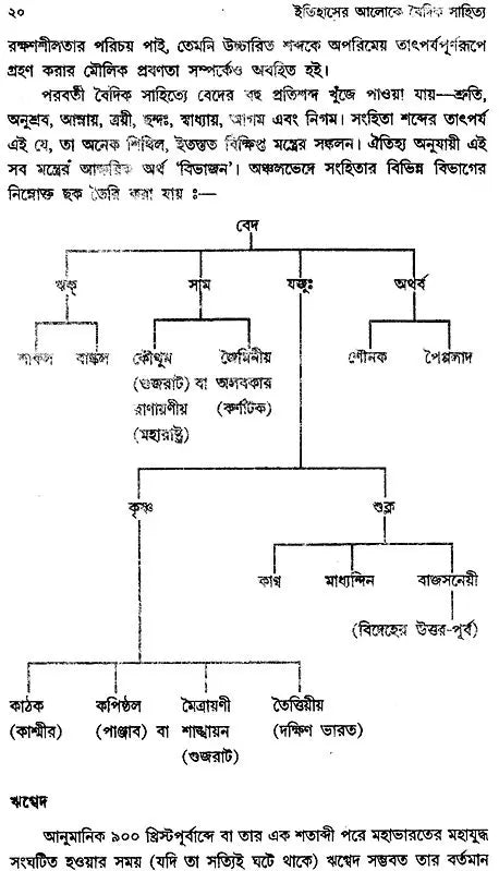 Vedic Literature in Historical Perspective (Bengali)