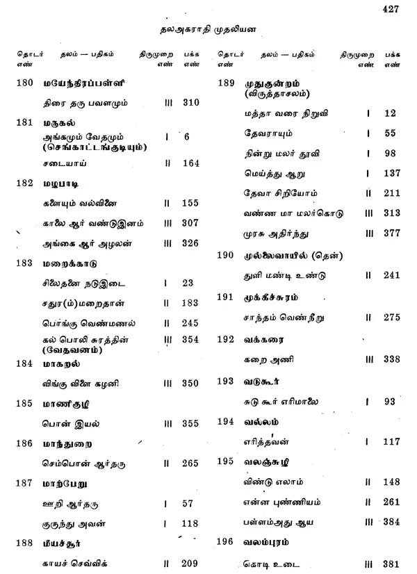Tevaram Hymnes Sivaites Du Pays Tamoul Volume 1 Nancampantar (An Old and Rare Book in Tamil) - Retail Maharaj