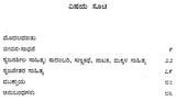 Devudu- A Monograph in Kannada - Retail Maharaj