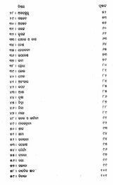 Kabir Vachanavali- Oriya Translation Along with Trans-Literation of the Selected Poems of Kabir - Retail Maharaj
