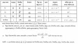 Boichitramoy Kanajagat (Bengali) - Retail Maharaj