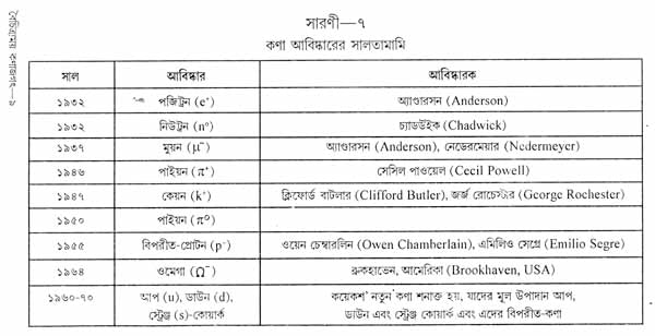 Boichitramoy Kanajagat (Bengali) - Retail Maharaj