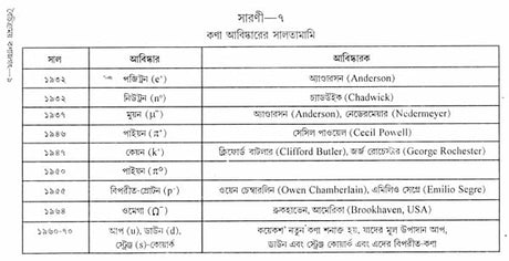 Boichitramoy Kanajagat (Bengali) - Retail Maharaj