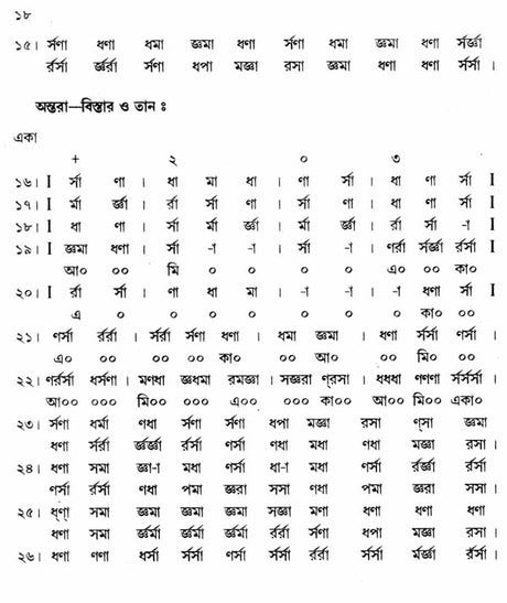 Kato Raginir Gaan Shonate (Bengali) - Retail Maharaj