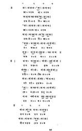 Rabindra Sangite Bishnupur Gharanar Pravhab (Bengali)