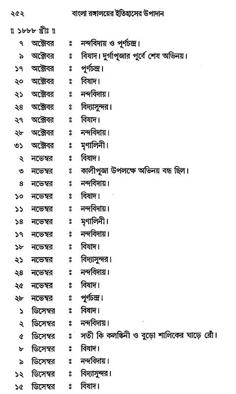 Bangla Rangalayer Itihaser Upadan – Source Materials for the History of Bengali Theatre (Bengali)