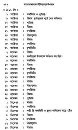Bangla Rangalayer Itihaser Upadan – Source Materials for the History of Bengali Theatre (Bengali)