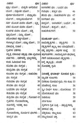 ಜ್ಯೋತಿಷ್ ಸರ್ವವಿಷ್ಯಮೃತ್ ಸಂಗ್ರಹ: Jyotish Sarva Vishyamruta Samgraha (Kannada) - Retail Maharaj