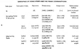A Pedagogical Dictionary of Written Tamil Verbs (An Old and Rare Book)