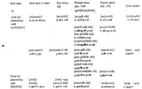 A Pedagogical Dictionary of Written Tamil Verbs (An Old and Rare Book)