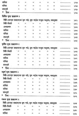 অশোক অভিলেখ - Inscriptions of Ashoka (Bengali)
