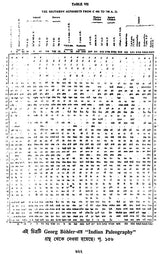 অশোক অভিলেখ - Inscriptions of Ashoka (Bengali)