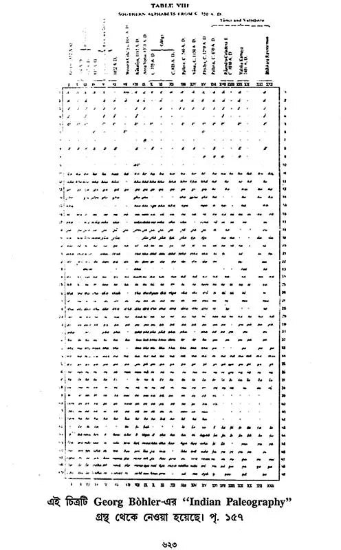 অশোক অভিলেখ - Inscriptions of Ashoka (Bengali)