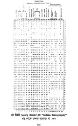 অশোক অভিলেখ - Inscriptions of Ashoka (Bengali)
