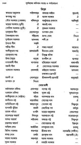 Prabobanger Kabigaan Sangrah O Prjalochana (Bengali)