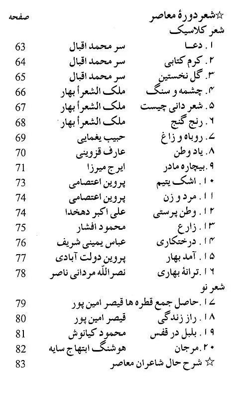 Persian Selections - Muntakhabat- I- Farsi (Volume 2 only)